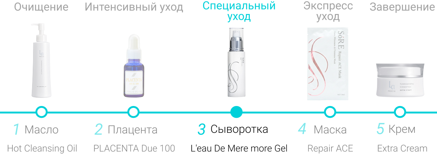 Гиалуроновая сыворотка для лица Ледемер SoRE L'eau De Mere more Gel